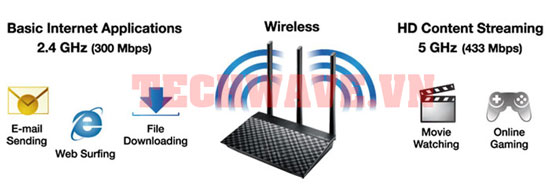 Thiết bị phát Wifi không dây RT-AC53