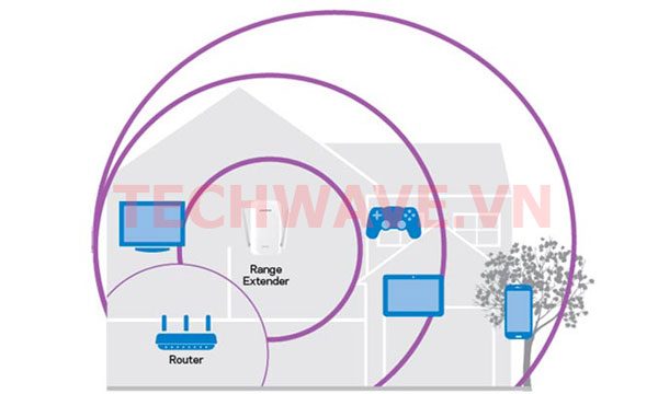 bộ kích sóng wifi Linksys RE6400