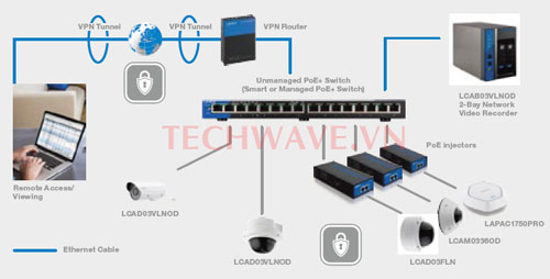 Bộ phát wifi Linksys LAPAC1200