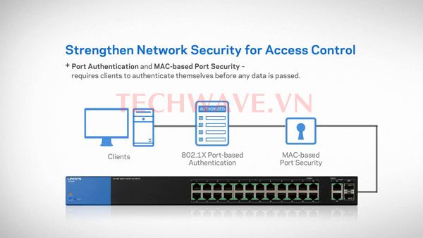 Thiết bị chia mạng Linksys LGS326P