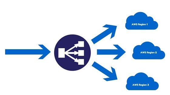Load banlacing - Thiết bị cân bằng tải