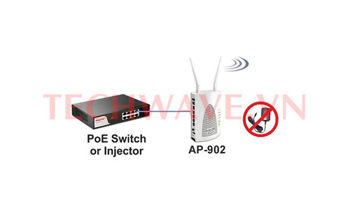 bộ thu phát Wifi Vigor AP902