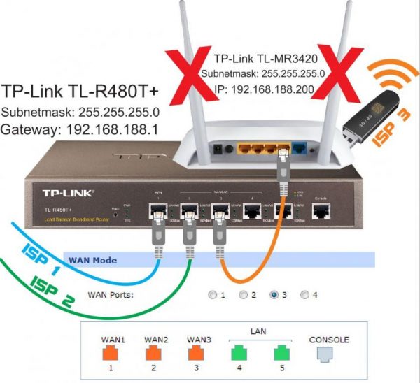 thickness Sweep Posterity Load Balance Broadband Router TP-LINK TL-R480T+ - Techwave.vn