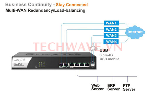 Bộ thu phát Wifi Vigor2960 Dual Wan VPN Router