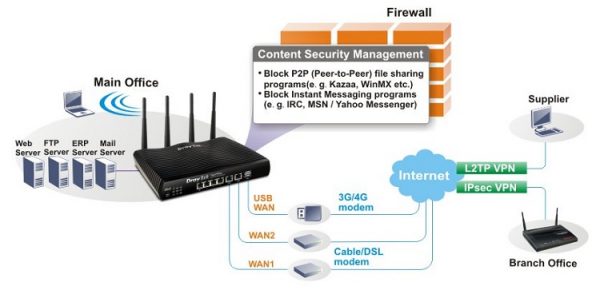 Bộ thu phát Wifi Vigor2926