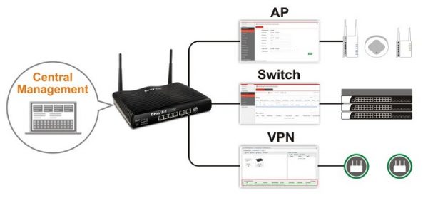 Bộ thu phát Wifi Vigor2926