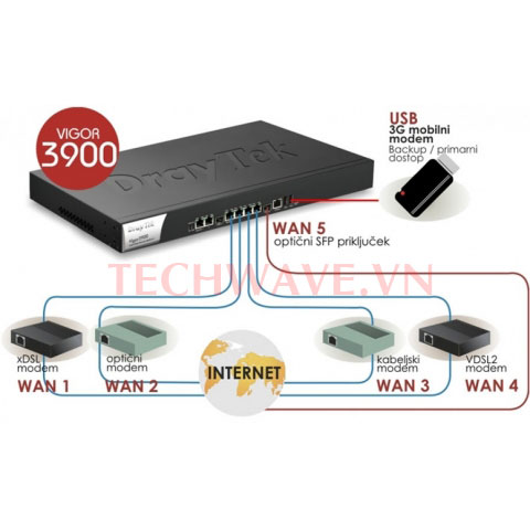 thiết bị cân bằng tải wifi an toàn