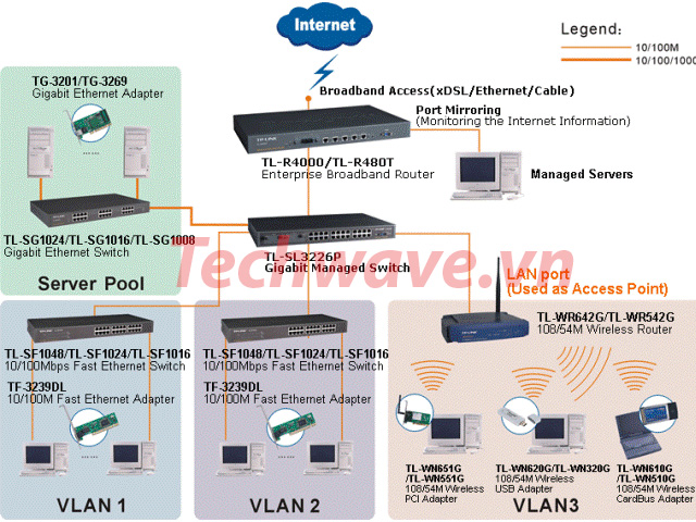 Techwave địa chỉ mua thiết bị cân bằng tải chính hãng ở Hà Nội