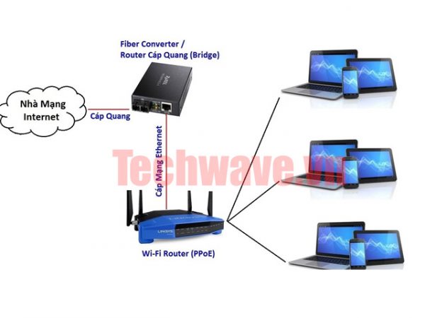 router Linksys