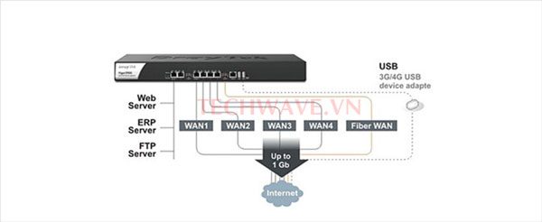 cân bằng tải mạng internet