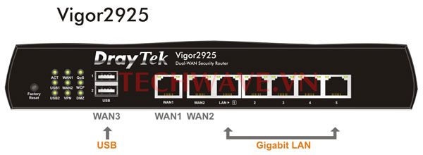vigor 2925