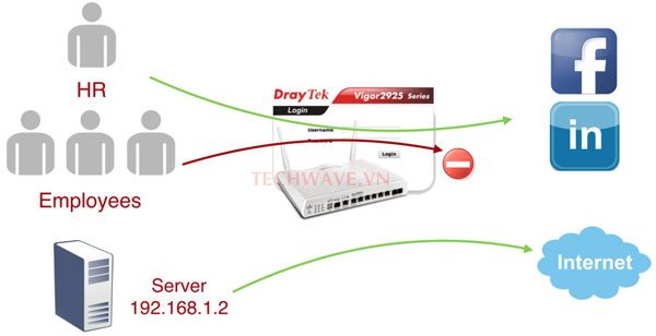 Bộ cân bằng tải chọn server backend như thế nào?