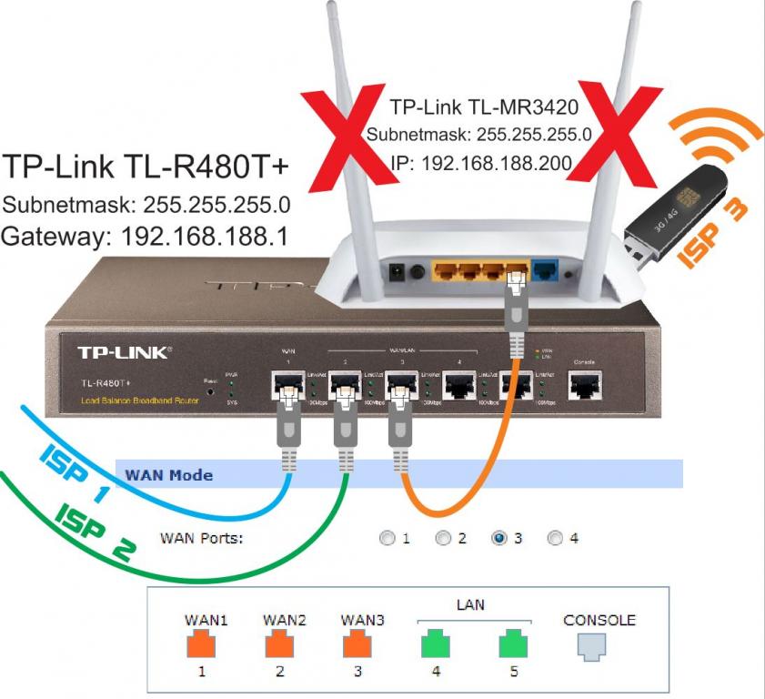 Load Balance Broadband Router TP-LINK TL-R480T+